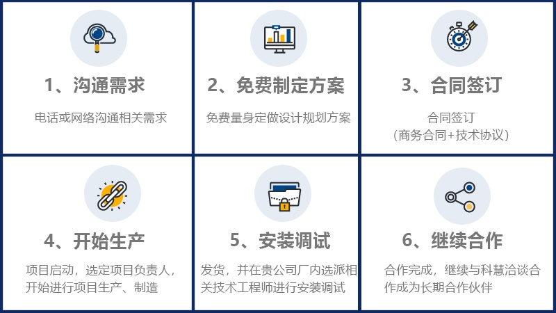 9001cc金沙以诚为本(中国)有限公司官网